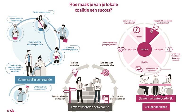 afbeelding Hoe maak je van lokale coalities en succes?